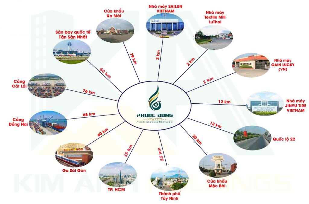 PHƯỚC ĐÔNG NEW CITY – SỐNG CHẤT, SỐNG CHUẨN KHU ĐÔ THỊ